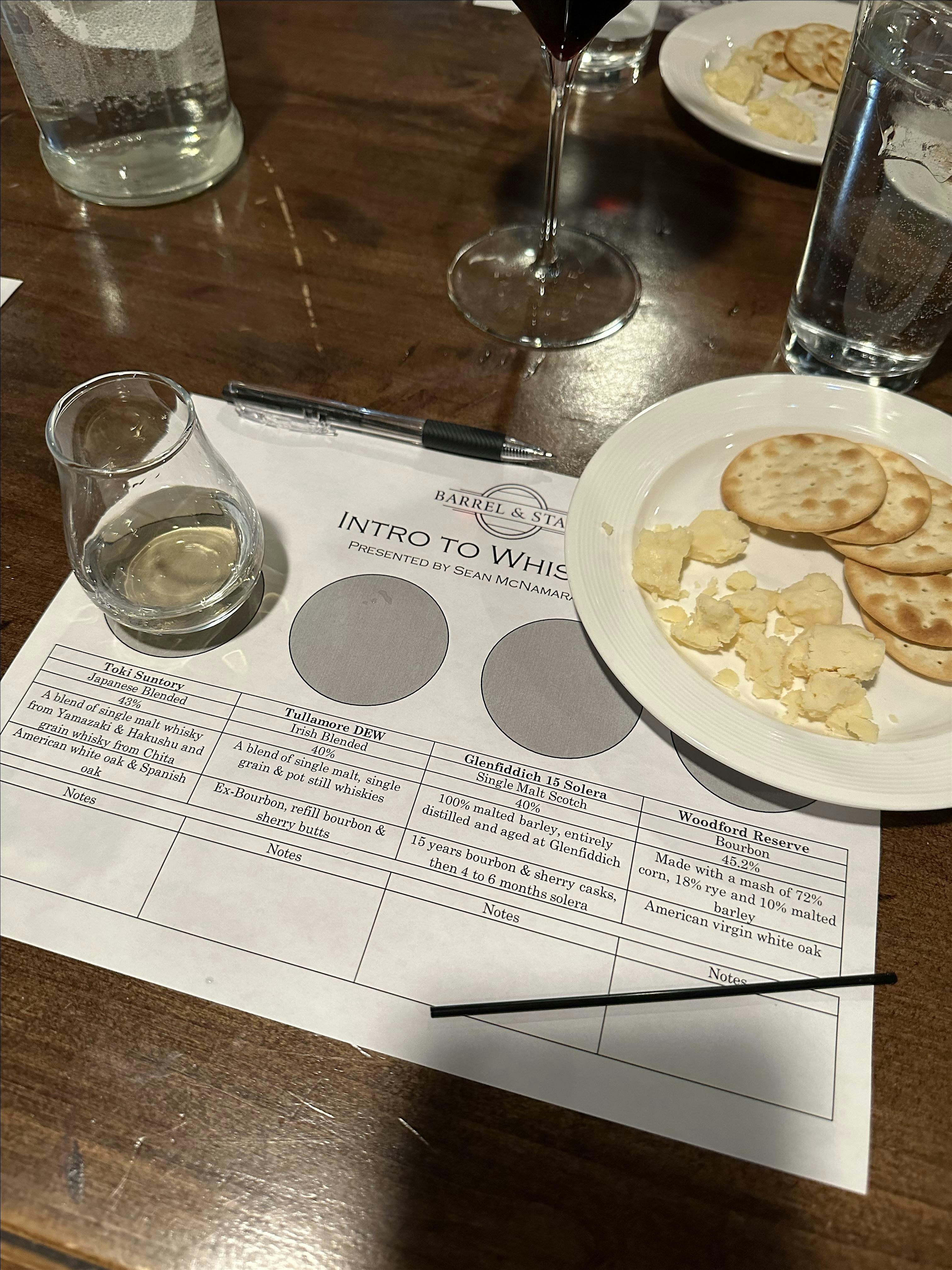 Rye Revelations: A Bold Tasting Adventure – Logan, UT