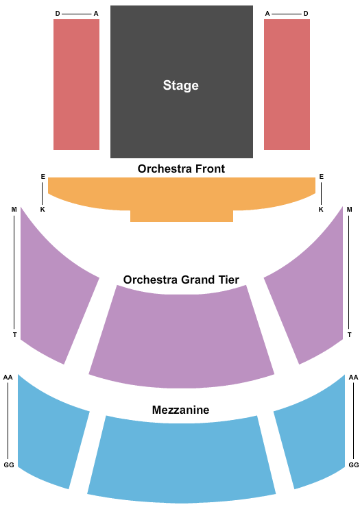 Othello at Sidney Harman Hall – Washington DC