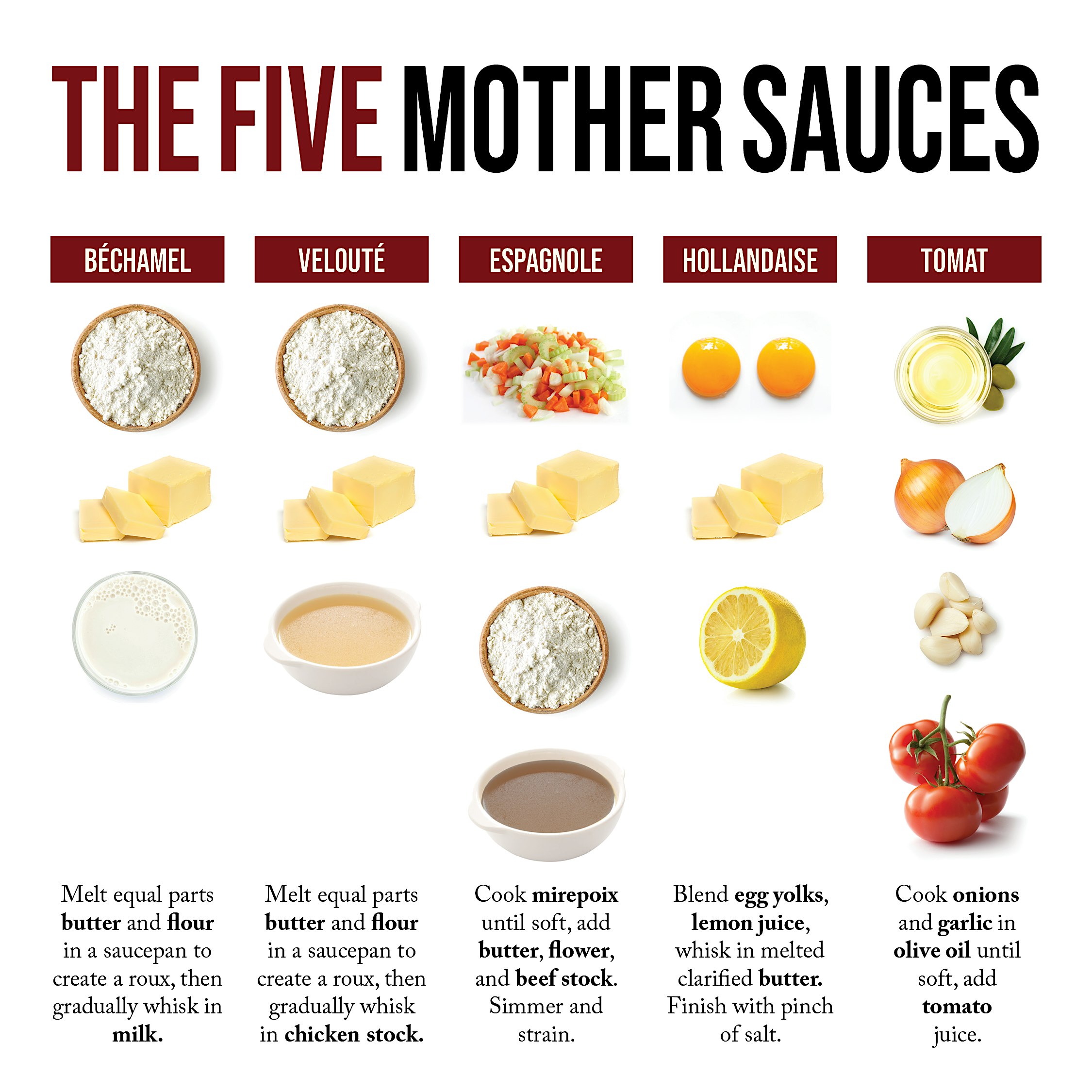 Mother Sauces Wine Dinner at The Elkridge Furnace Inn and Garden House – Elkridge, MD