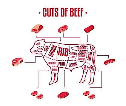 Ready, Set, Cook with Chef Derek Fritzel: Beef at The Kitchen by Vangura – North Huntingdon, PA